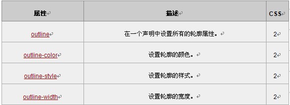 CSS������