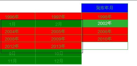 css z-index������ö���Ч���ײ�li���Ǳ���һ����ס����Դ����