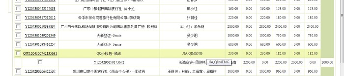 CSS table������������й�����