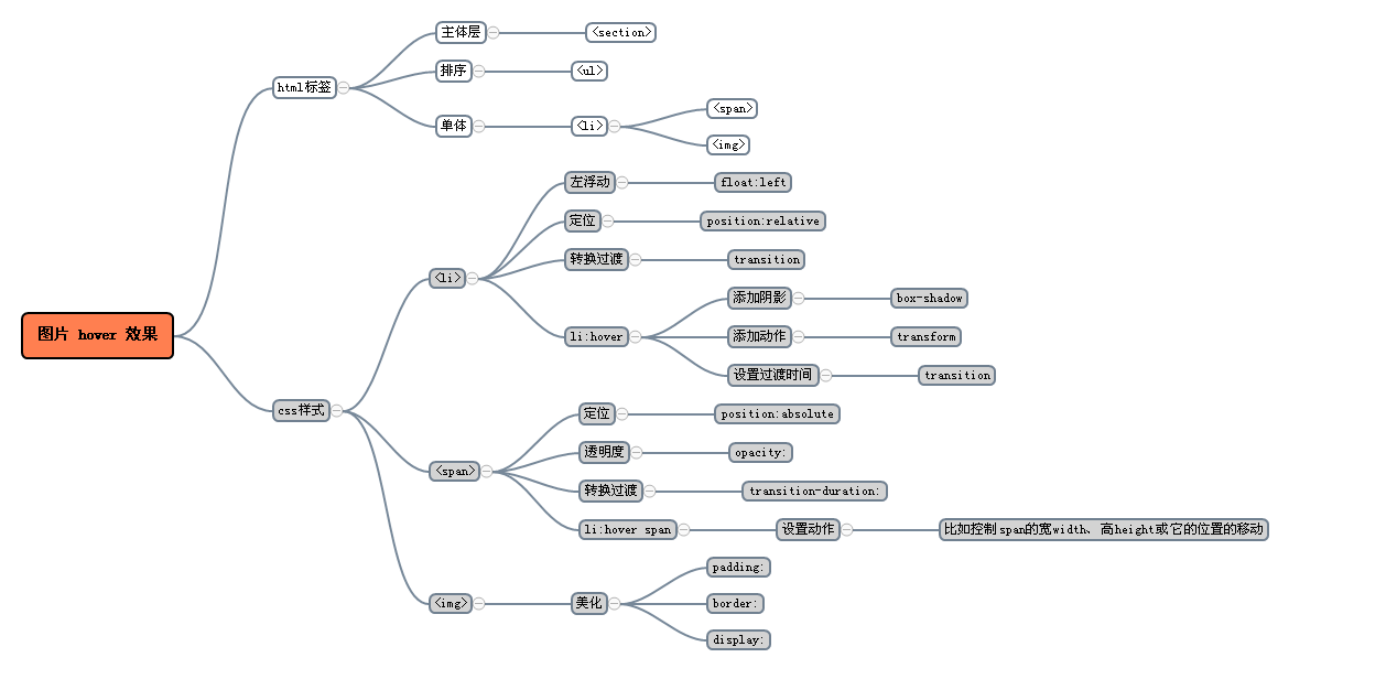 css3:���hoverͼƬ��Ч