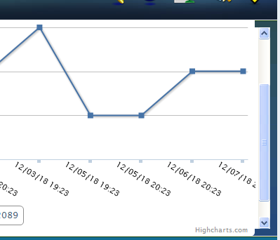 iframe中的内容超出了框子
