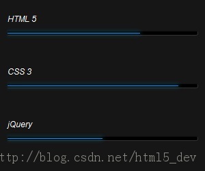ʮ ����߿���Ч�ʵ� jQuery/CSS3 �����ת��