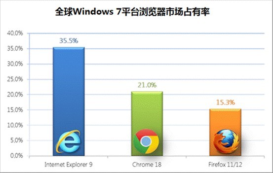 ��ʱ���������վ����HTML5��