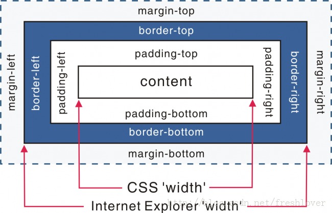 HTML�ĵ�����DTD�����������ģʽ