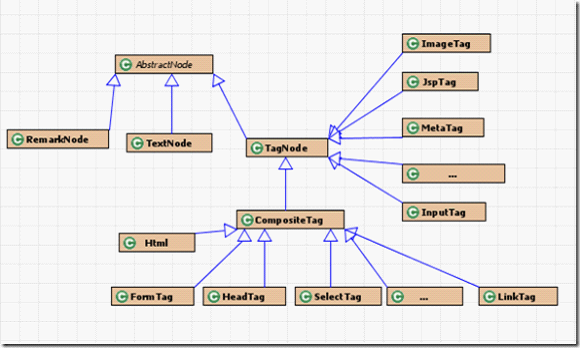 HtmlParserѧϰϵ�� - ѧϰС��