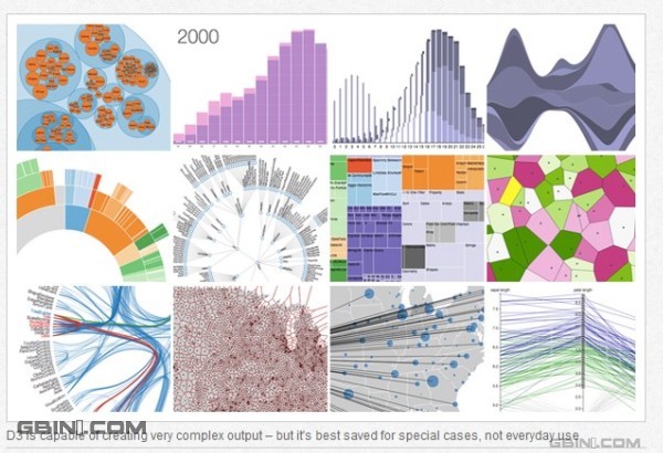 ����õ�20�����ݿ��ӻ����ߣ�2��