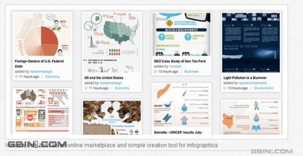 ����õ�20�����ݿ��ӻ����ߣ�2��