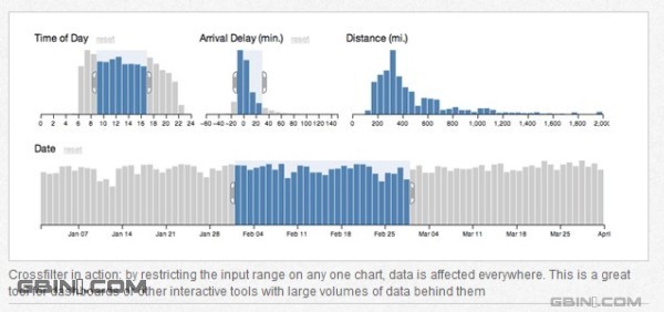 ����õ�20�����ݿ��ӻ����ߣ�2��