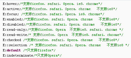 CSS3ѡ�����ܽ�