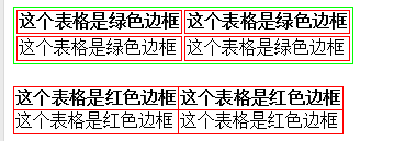 һ��html�е���������������������ʽȴ����ͬһ��