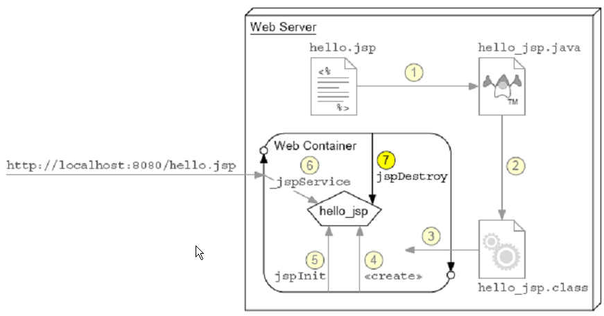 java_web֮JSPáһ