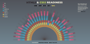 HTML5 ������, �ֲ���С��