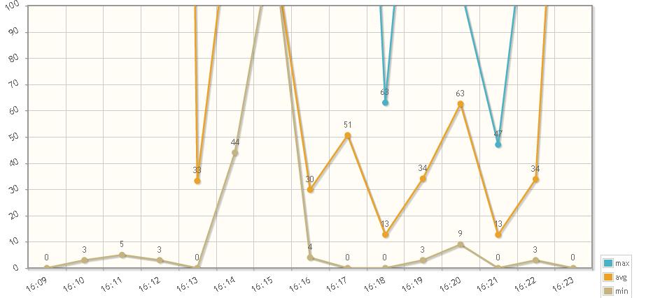 jqplot��ͼʱ���ݹ���������Ⱦ����