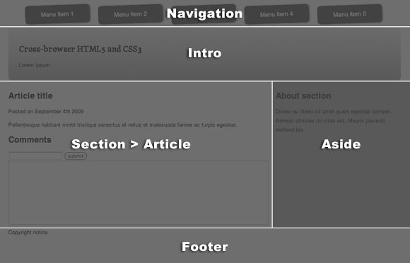 ���� HTML5 �� CSS3 �Ŀ����������