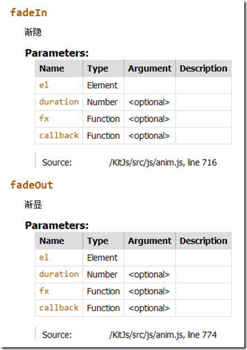 �����ٴ�ˮ�������������ļ�����������ɻ�!����ǰ��UI���Kit���壩֧��Cssȫ���Ե�Javascript����������jQuery��Mootools�ɣ�����