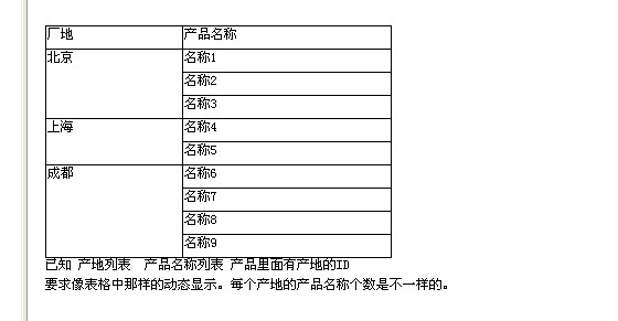 ����һ�Զ�,��̬��ʾ