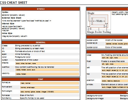 20��ѧϰCSS�������վ������������ŵ���ͨ