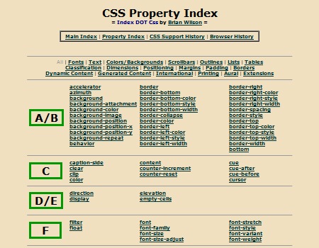 20��ѧϰCSS�������վ������������ŵ���ͨ