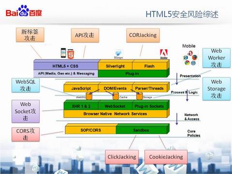 ������HTML5��ȫ��