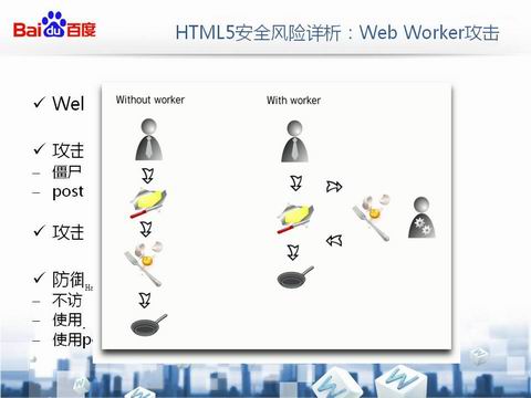 ������HTML5��ȫ��