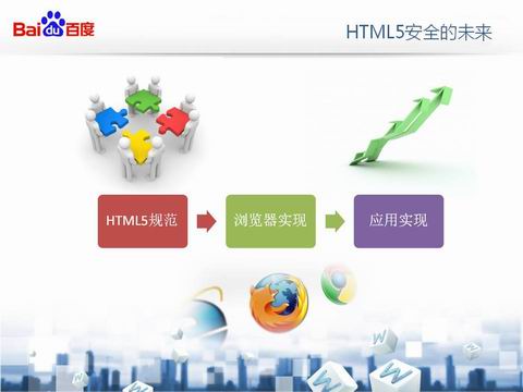 ������HTML5��ȫ��