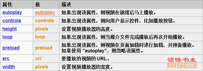 HTML5 ��Ƶ�����¼�������API�ؼ�