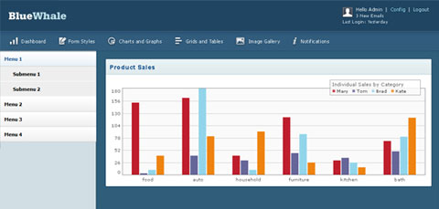 12��ʮ�ֲ��������HTML��̨����ģ��