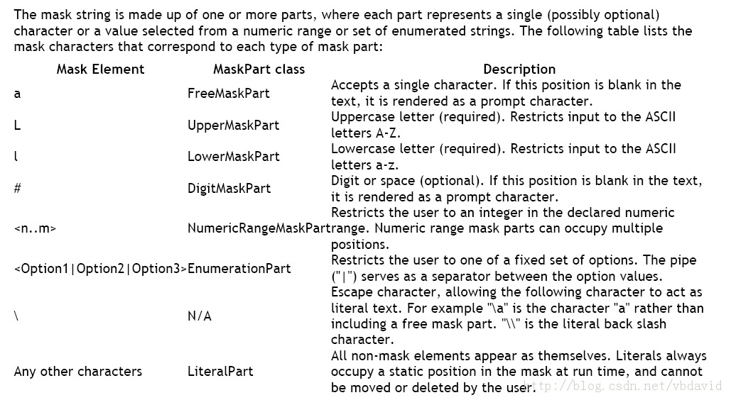 ��Radcontrolѧϰ���ǣ�����ƪ���ı�����ؼ�