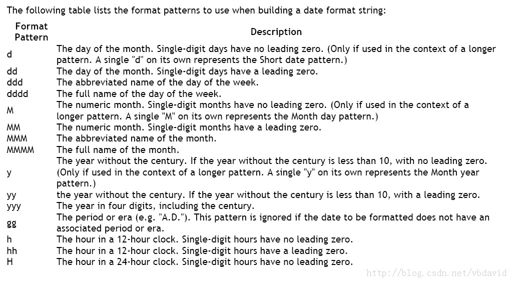 ��Radcontrolѧϰ���ǣ�����ƪ���ı�����ؼ�