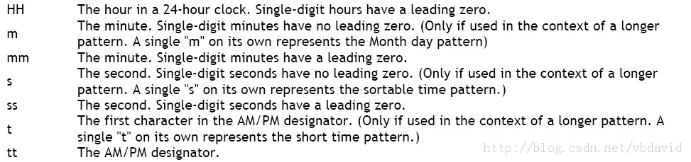 ��Radcontrolѧϰ���ǣ�����ƪ���ı�����ؼ�