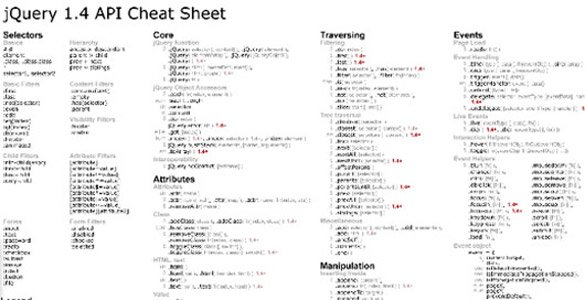 Web�������ֹ��õ� Cheat Sheet �ٲ��ֲ��ȫ��ת��