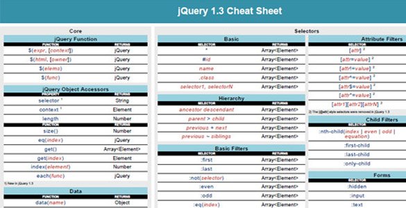 Web�������ֹ��õ� Cheat Sheet �ٲ��ֲ��ȫ��ת��
