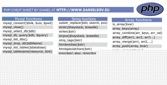 Web�������ֹ��õ� Cheat Sheet �ٲ��ֲ��ȫ��ת��