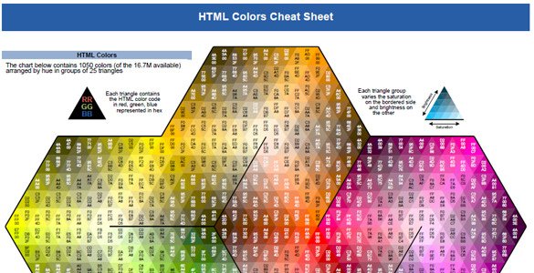 Web�������ֹ��õ� Cheat Sheet �ٲ��ֲ��ȫ��ת��