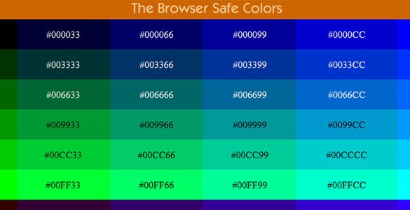 Web�������ֹ��õ� Cheat Sheet �ٲ��ֲ��ȫ��ת��