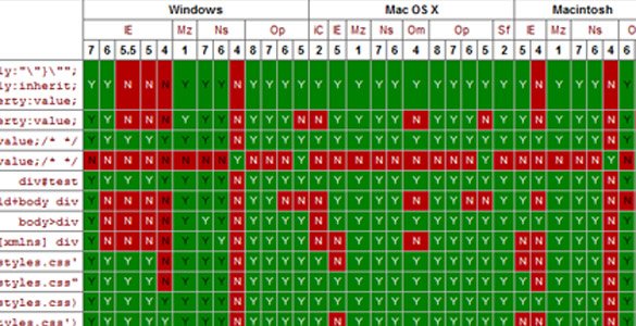 Web�������ֹ��õ� Cheat Sheet �ٲ��ֲ��ȫ��ת��