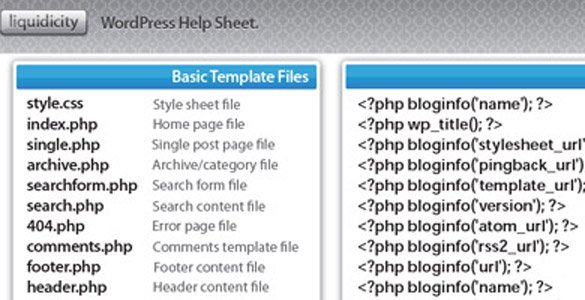 Web�������ֹ��õ� Cheat Sheet �ٲ��ֲ��ȫ��ת��