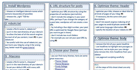 Web�������ֹ��õ� Cheat Sheet �ٲ��ֲ��ȫ��ת��