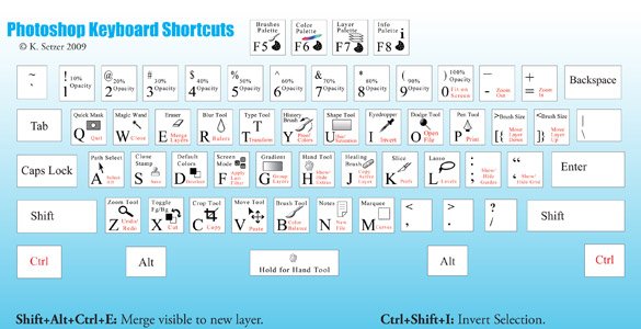 Web�������ֹ��õ� Cheat Sheet �ٲ��ֲ��ȫ��ת��