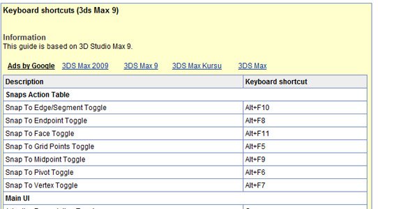 Web�������ֹ��õ� Cheat Sheet �ٲ��ֲ��ȫ��ת��