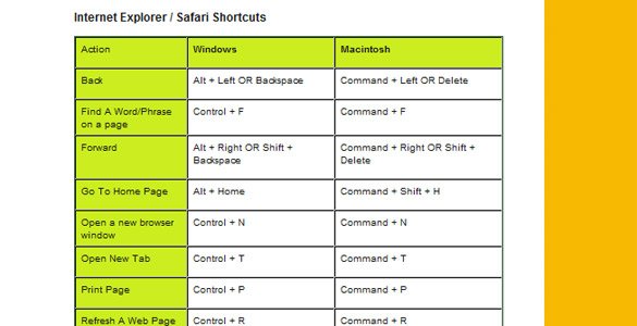 Web�������ֹ��õ� Cheat Sheet �ٲ��ֲ��ȫ��ת��