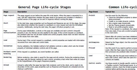 Web�������ֹ��õ� Cheat Sheet �ٲ��ֲ��ȫ��ת��