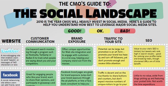 Web�������ֹ��õ� Cheat Sheet �ٲ��ֲ��ȫ��ת��