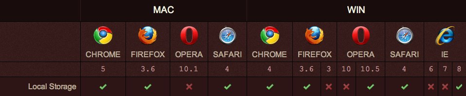 ������Ա��֪��20+HTML5����