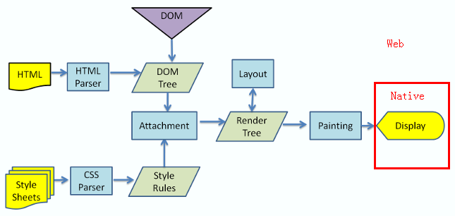 Facebook������HTML5Σ��