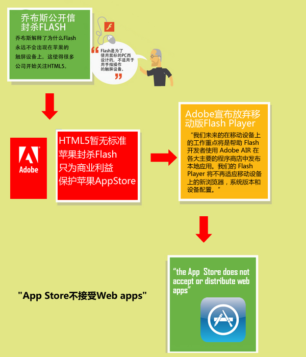 Facebook������HTML5Σ��