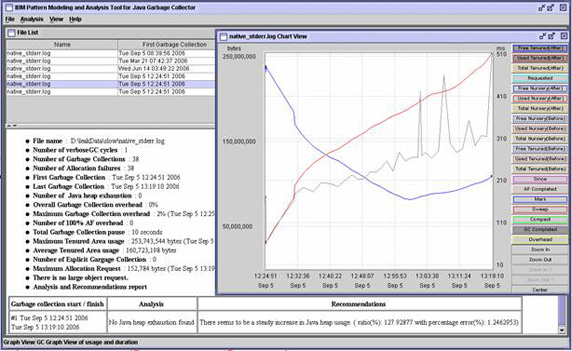 WebSphereӦ�÷������ڴ�й©̽����ȷ�﹤��ѡ�����ʵ��