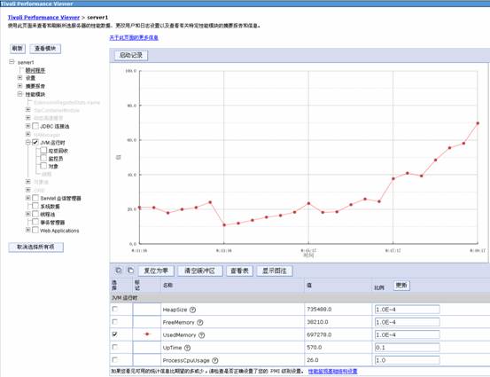 WebSphereӦ�÷������ڴ�й©̽����ȷ�﹤��ѡ�����ʵ��