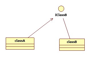 团队项目协作探索系列二 开发模式