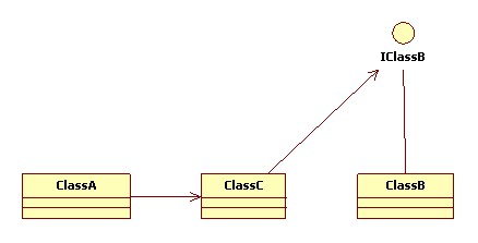 团队项目协作探索系列二 开发模式